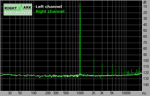 Spectrum graph